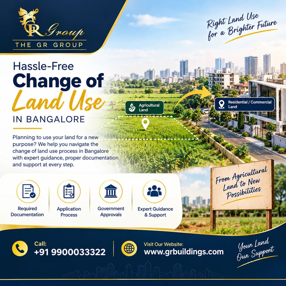 Change of land use in Bangalore