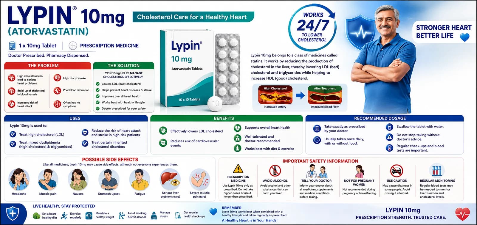 Where to buy Lypin 10mg pharmacy Online in USA?