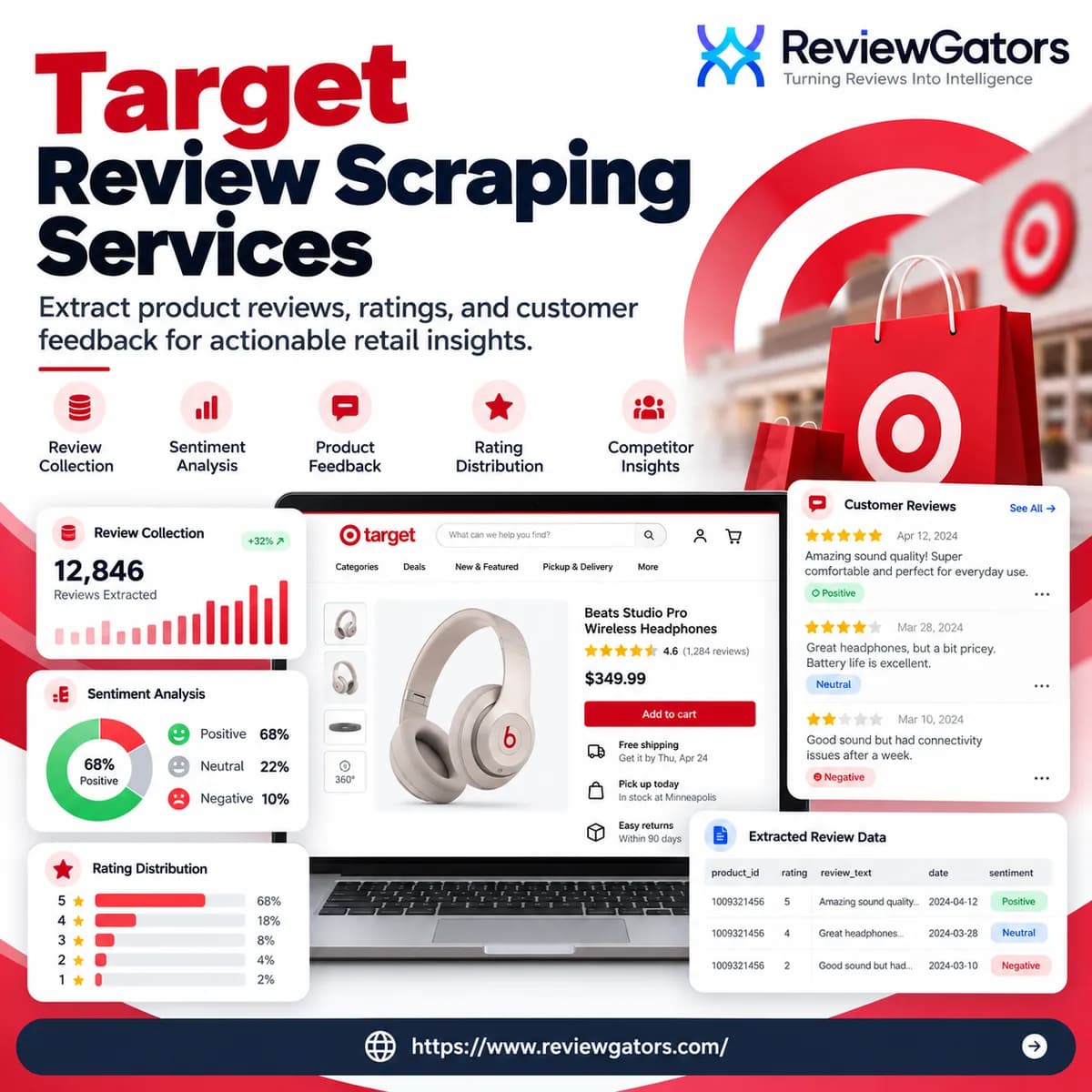 Target Review Scraping Services