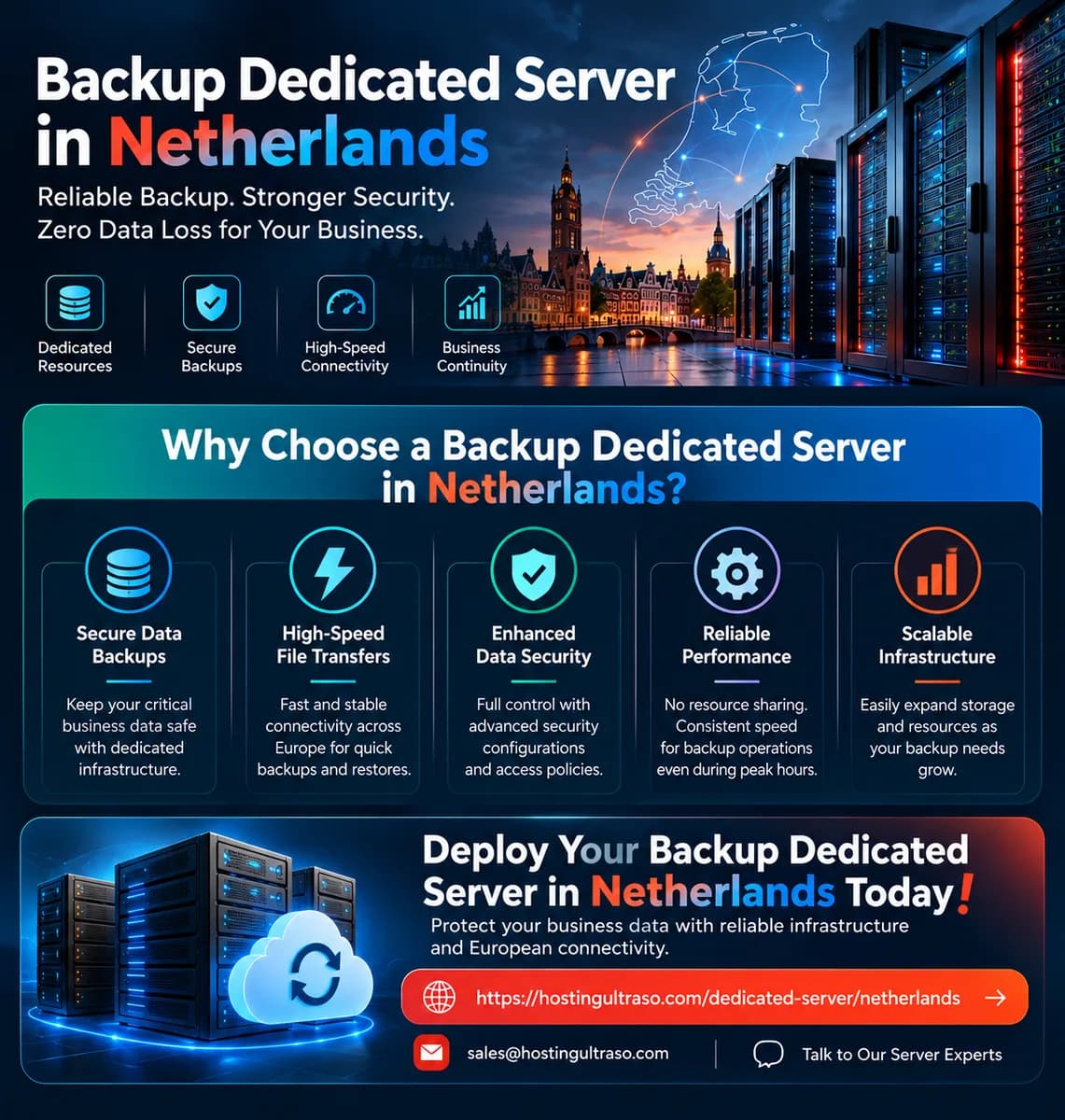 Backup Dedicated Server | Netherlands Dedicated Server for Business Continuity