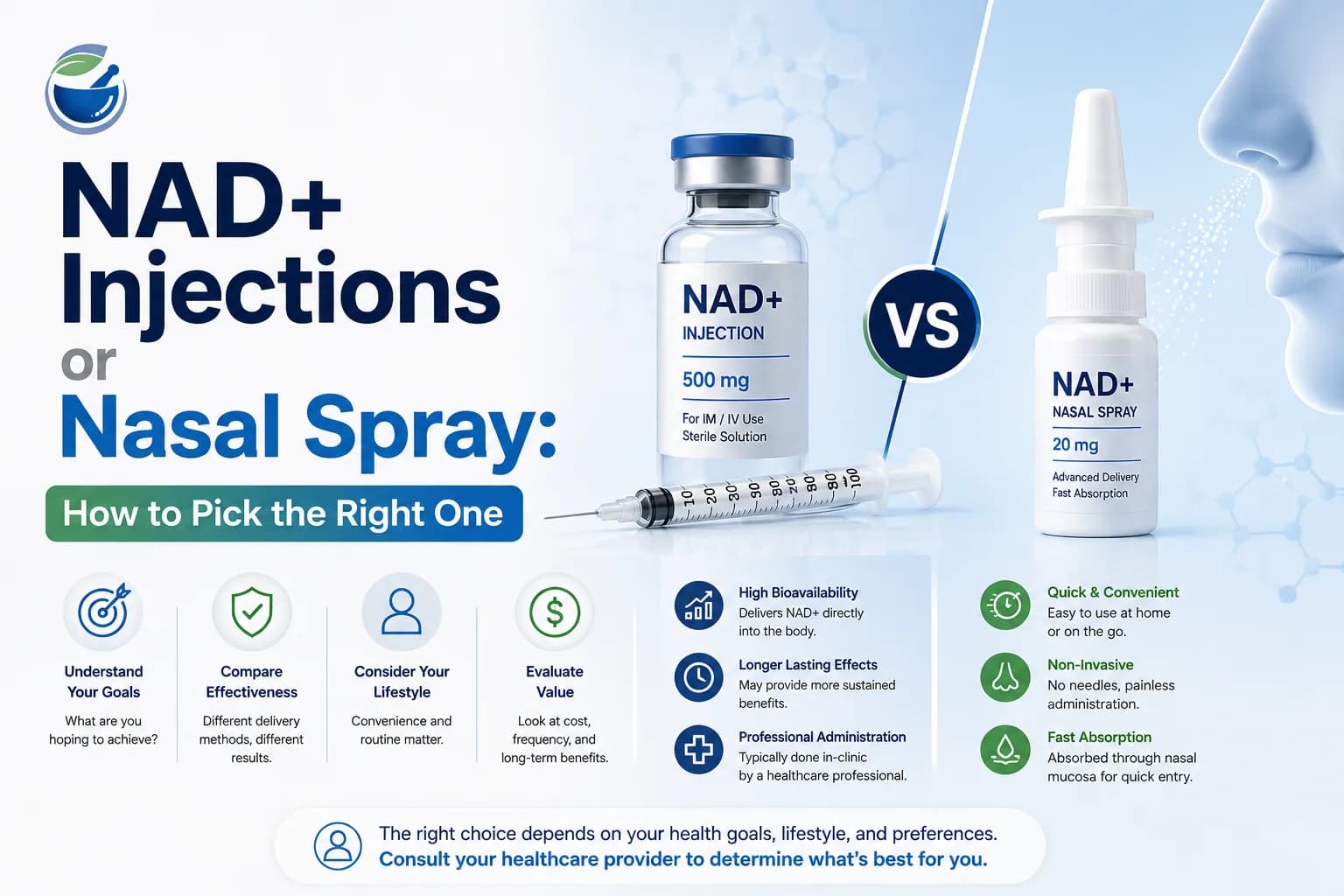 NAD+ Injections or Nasal Spray: How to Pick the Right One
