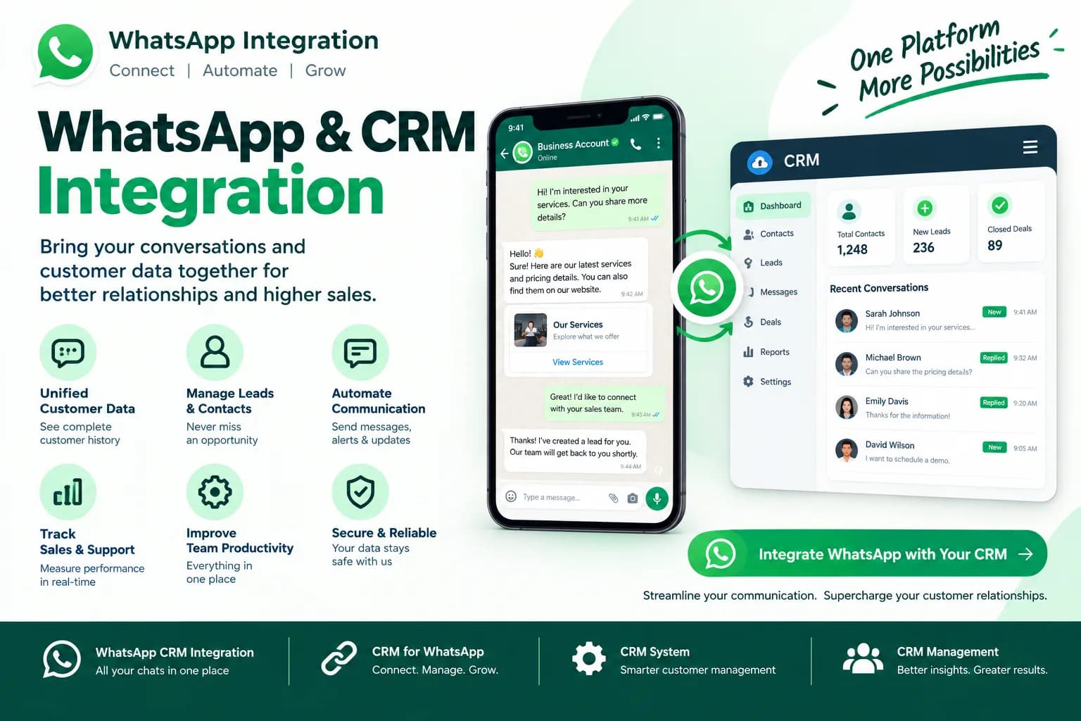 CRM Integration with WhatsApp: Automate Sales & Customer Support
