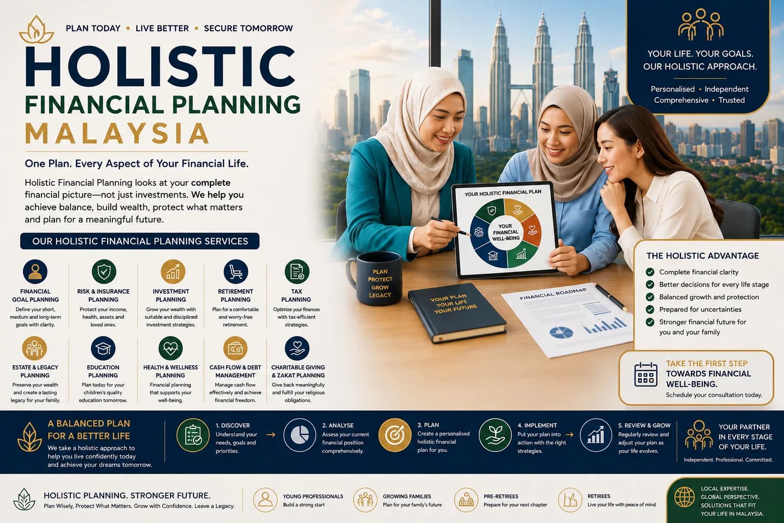 Holistic Financial Planning Malaysia | Integrated Wealth Management