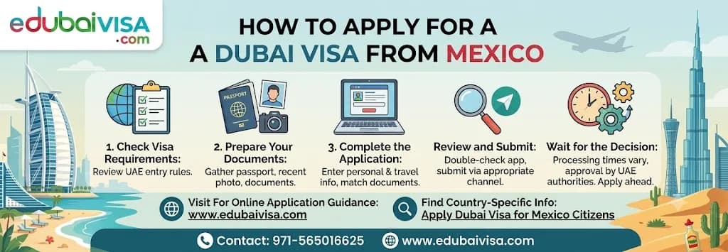 How to Apply for a Dubai Visa from Mexico