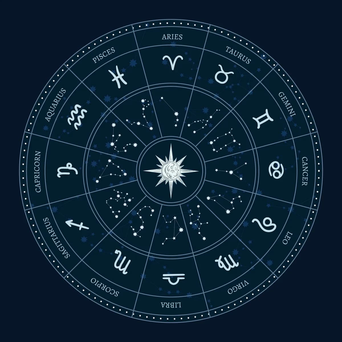 Famous Muslim Astrologer – Exploring Traditional Islamic Astrology