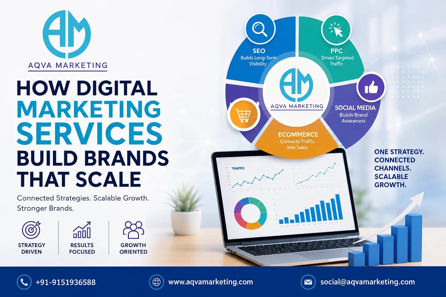 Expert SEO and Online Marketing Solutions Today