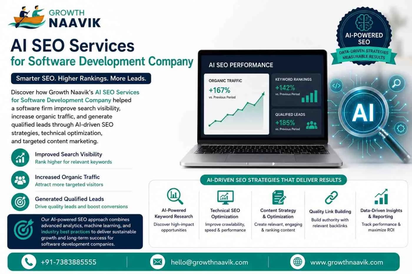 AI SEO Services for Software Development Company - Growth Naavik