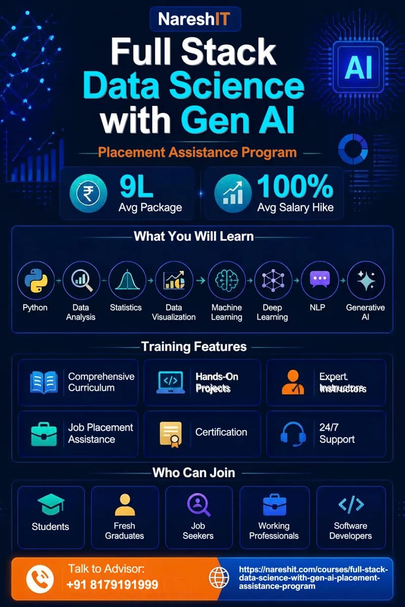 Full Stack Data Science & Gen AI Course with Placement | Naresh IT