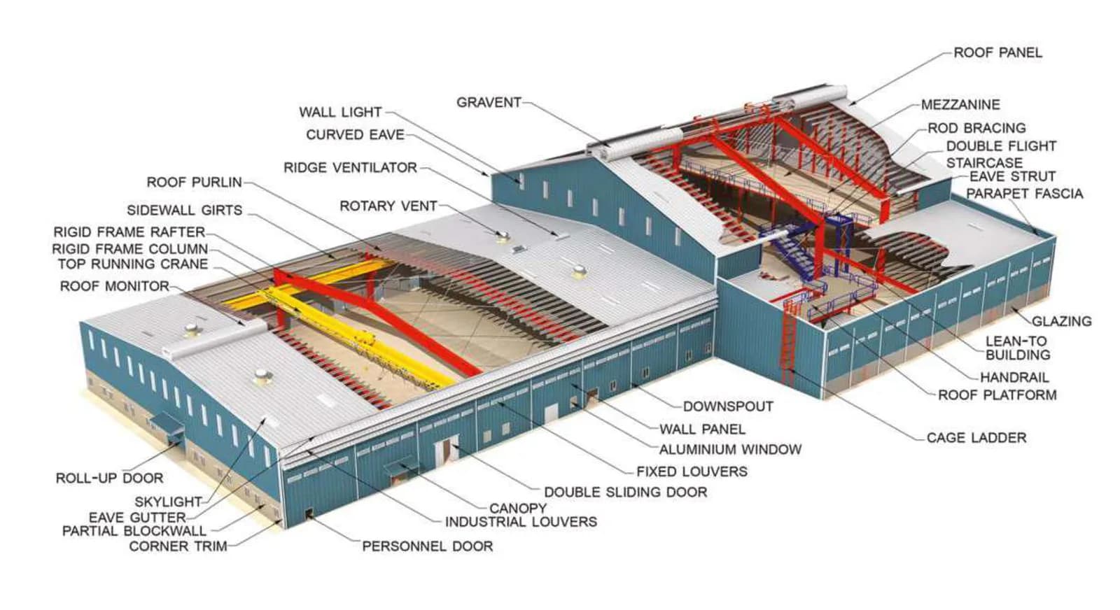 PEB Building Structure Manufacturer in India