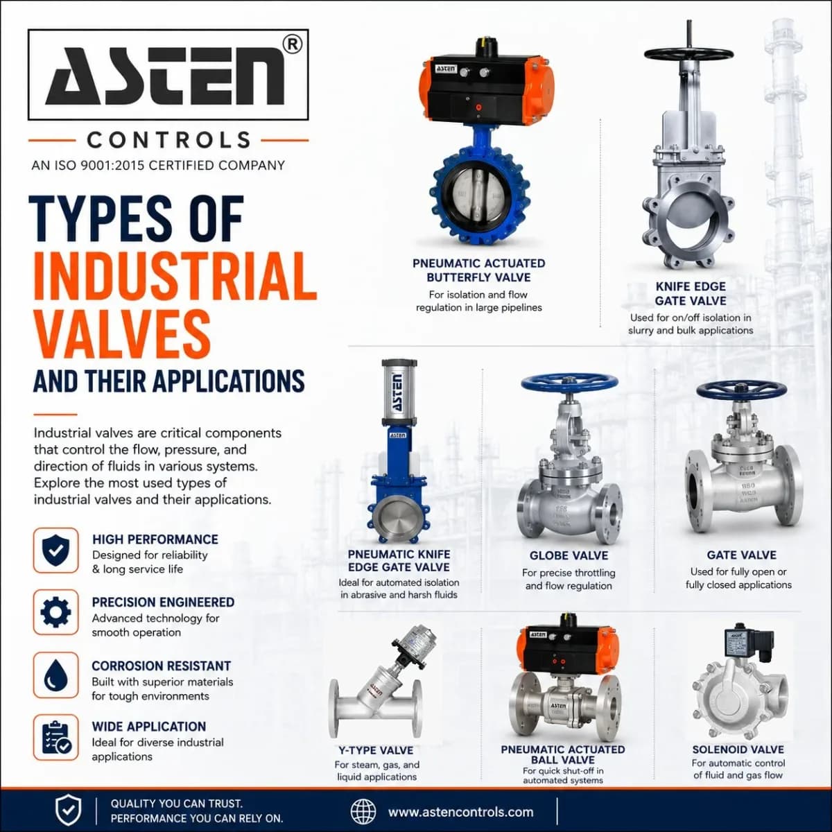 Industrial Valves Manufacturer in India | Asten Controls