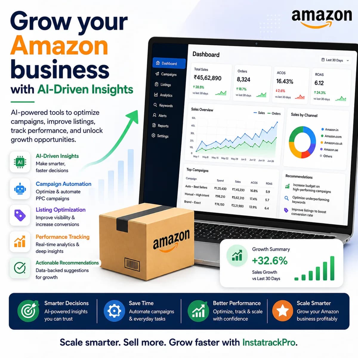 AI Amazon Growth Platform for Sellers & Brands | InstatrackPro