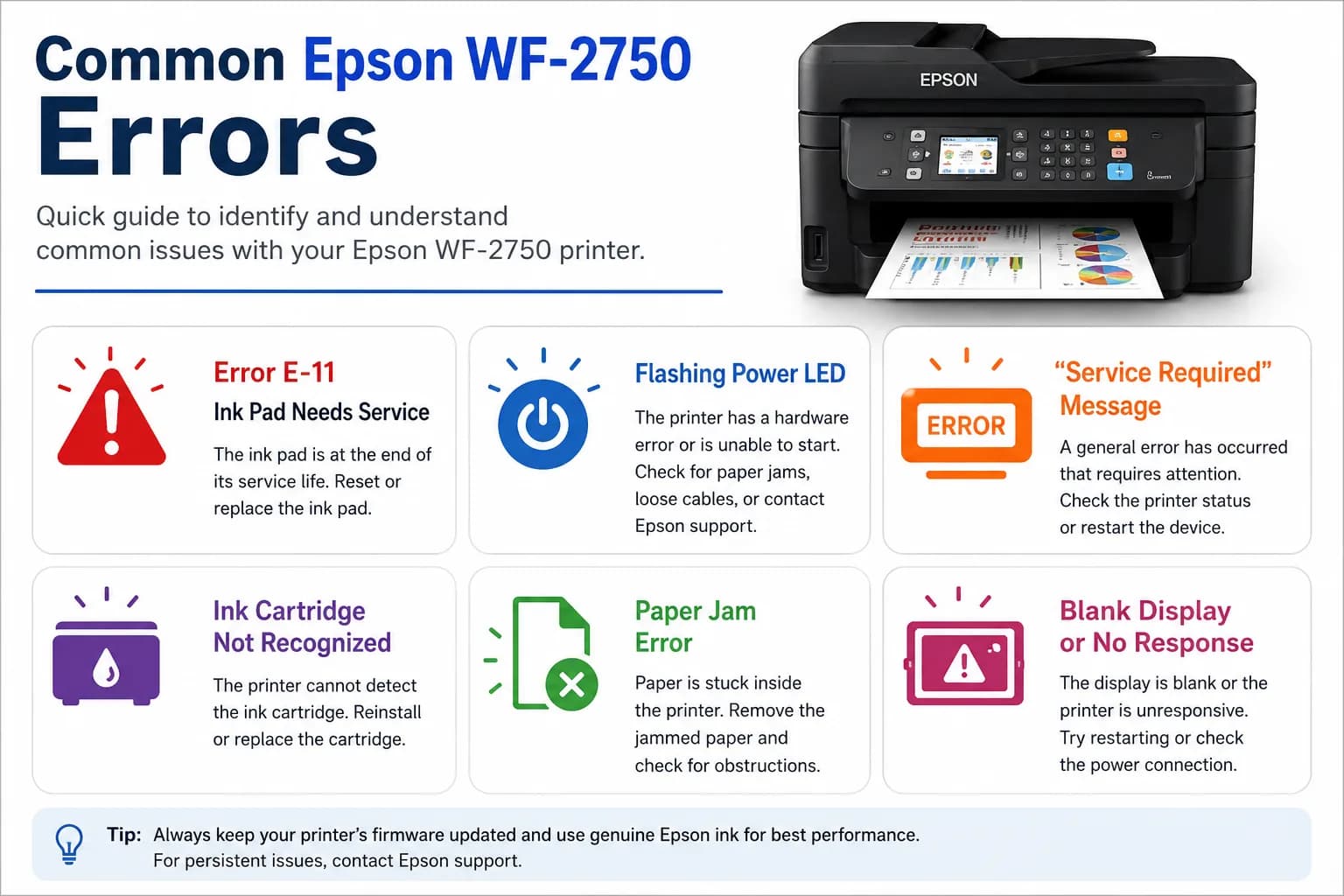 Epson 2750 Won’t Turn On? Easy Fixes for Epson WF-2750 Power Issues