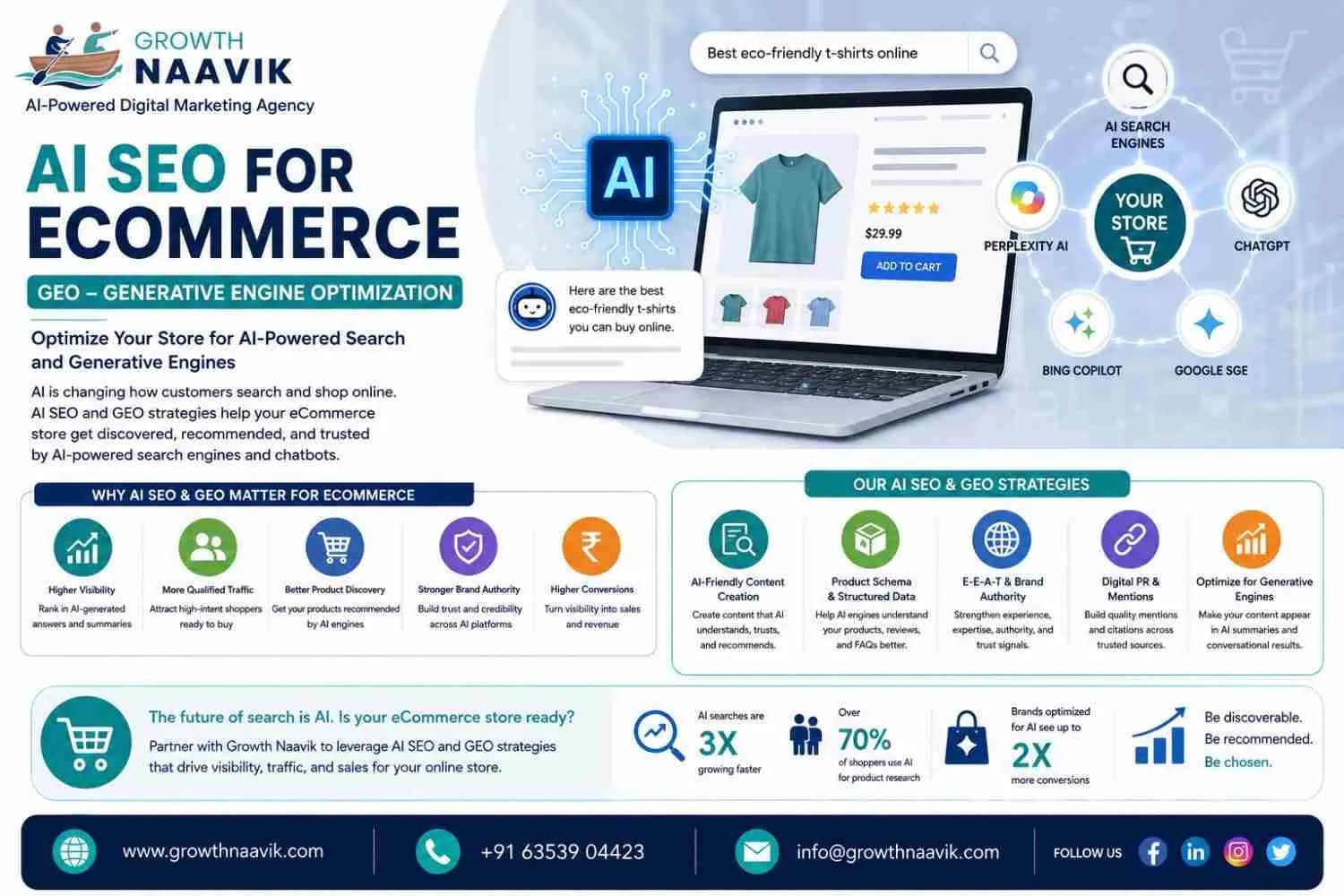 AI-Powered Ecommerce SEO for Better Search Visibility