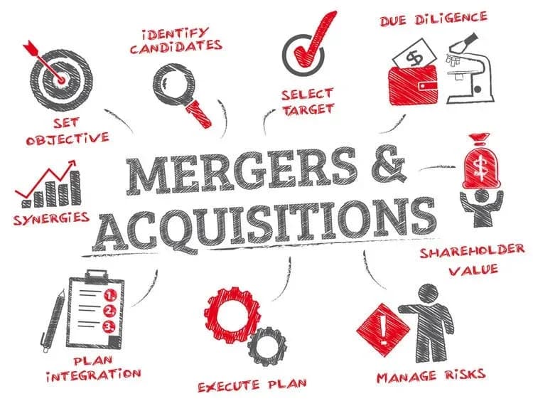 Orange County Mergers and Acquisitions Lawyer