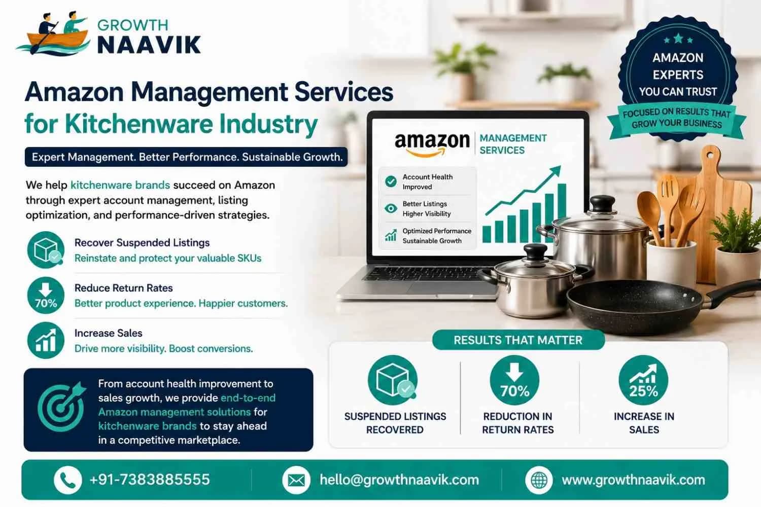 Amazon Management Services for Kitchenware Brand Cookbeat | Growth Naavik  