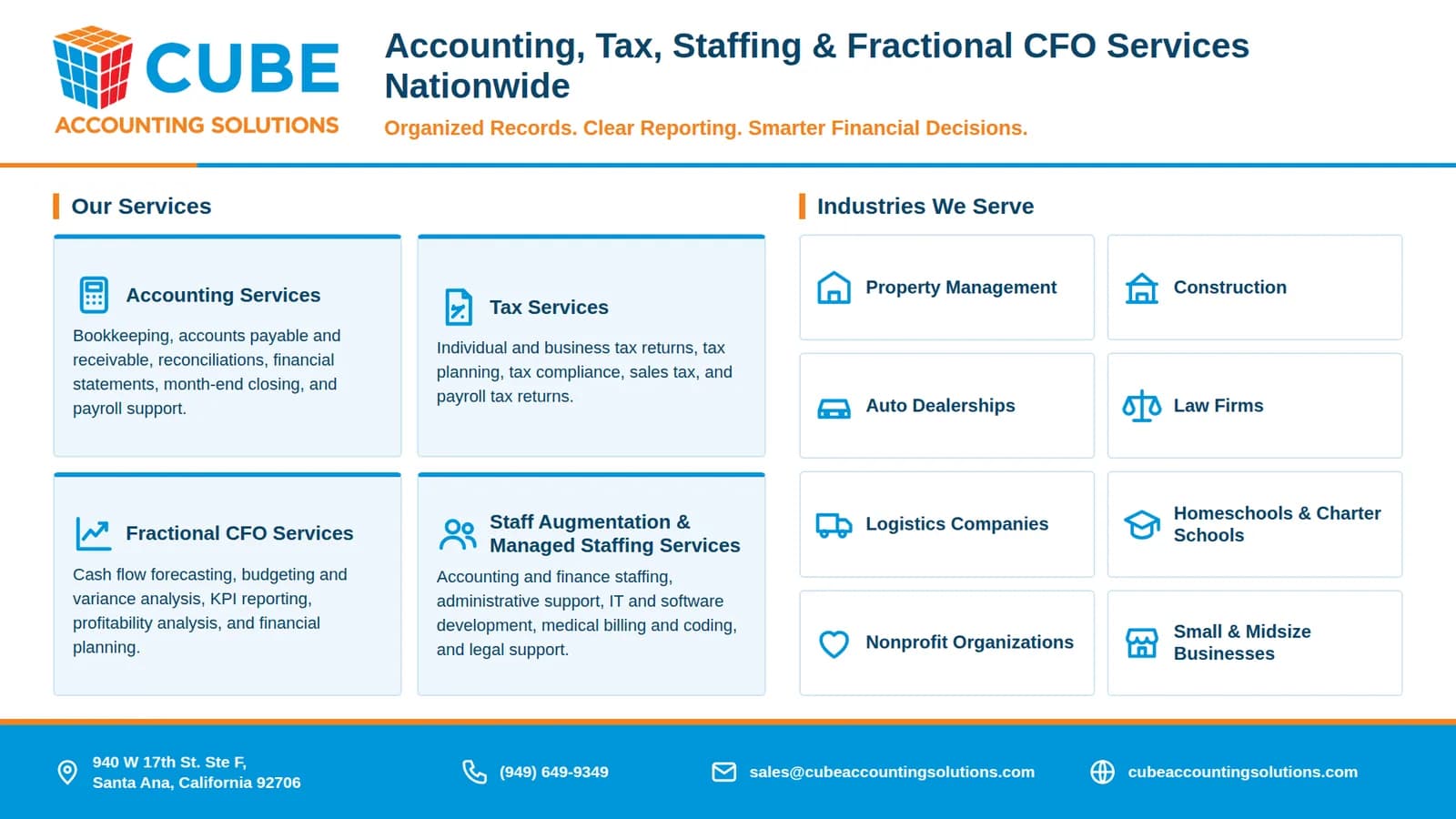 Fundraising Readiness CFO Services for Growing Businesses