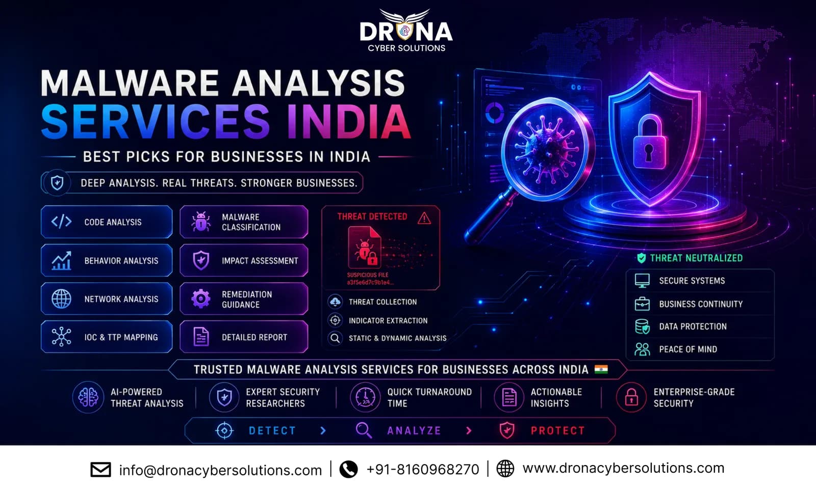 How Expert Malware Analysis Prevents Future Cyberattacks