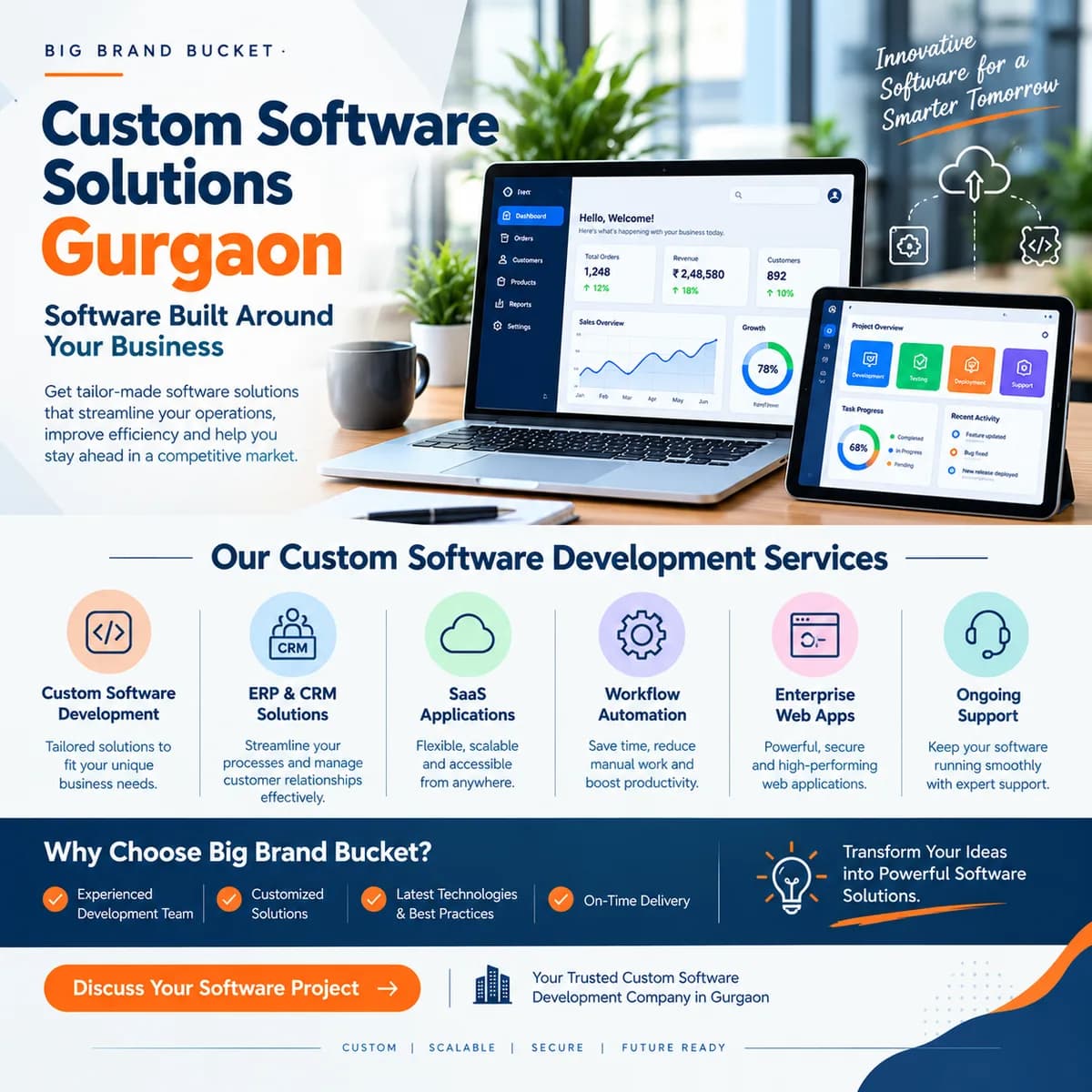 Custom Software Solutions Gurgaon – Big Brand Bucket