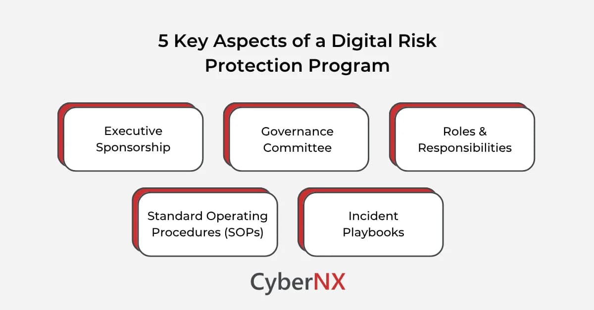 5 Pillars of Cyber Risk Protection
