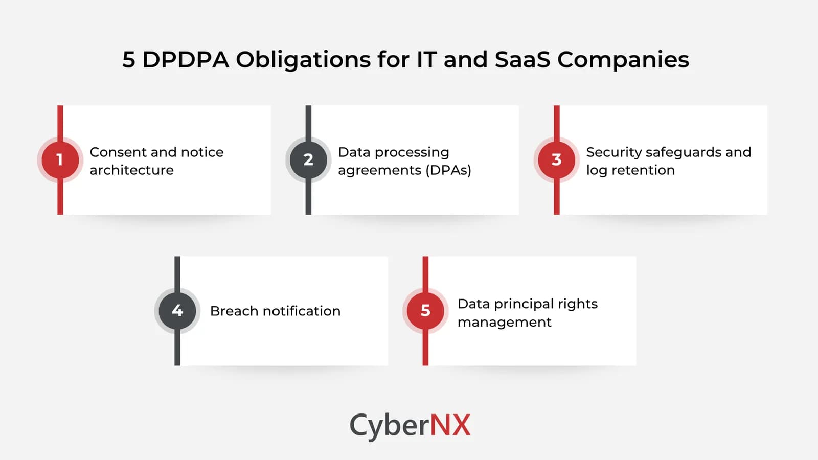 Maximize Security ROI with CrowdStrike Consulting Services