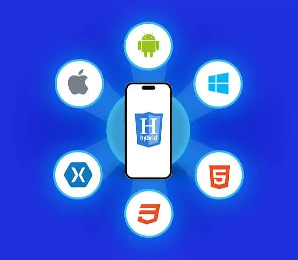 Invoidea is a Best Food Delivery App Development Company in India