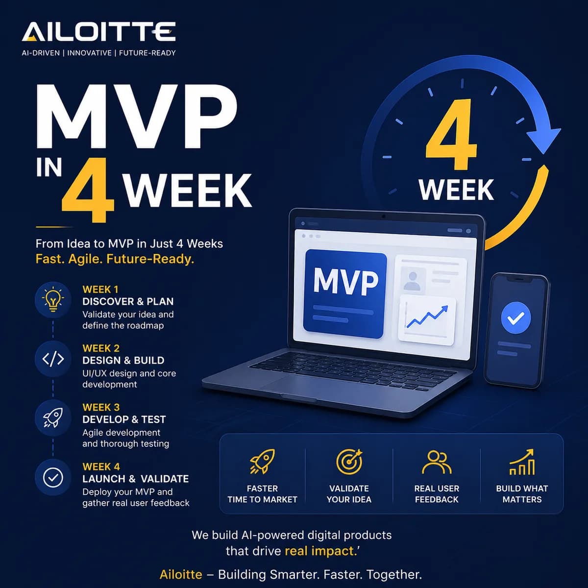 MVP in 4 Weeks | Ailoitte
