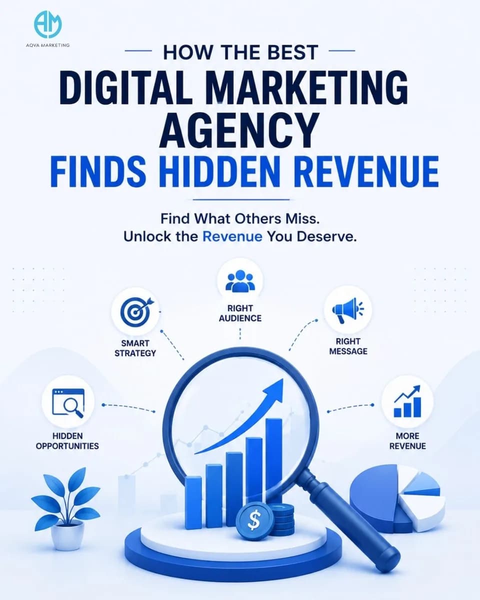 A Smarter Approach to Digital Marketing Growth