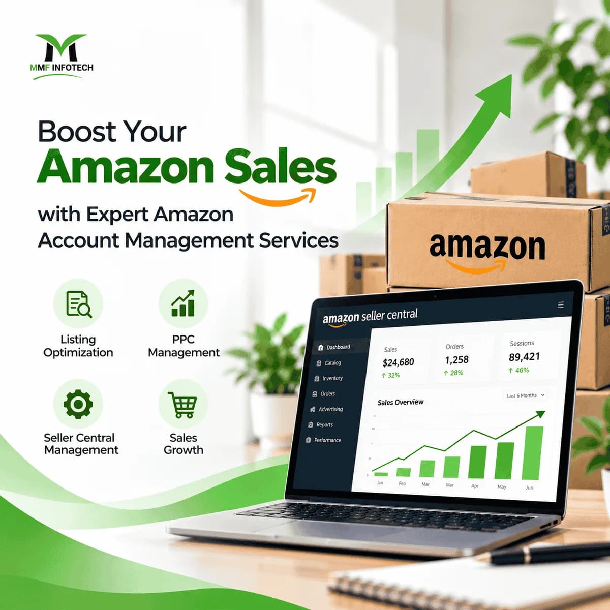 Boost Your Amazon Sales with Expert Amazon Account Management Services