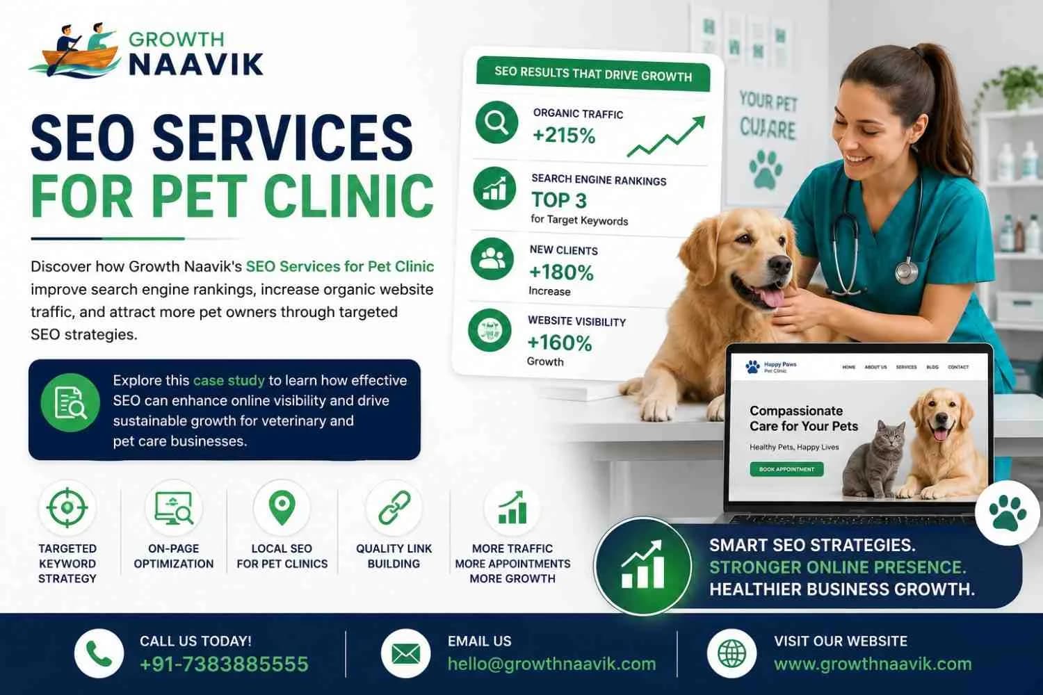 SEO Services for Pet Clinic - Growth Naavik