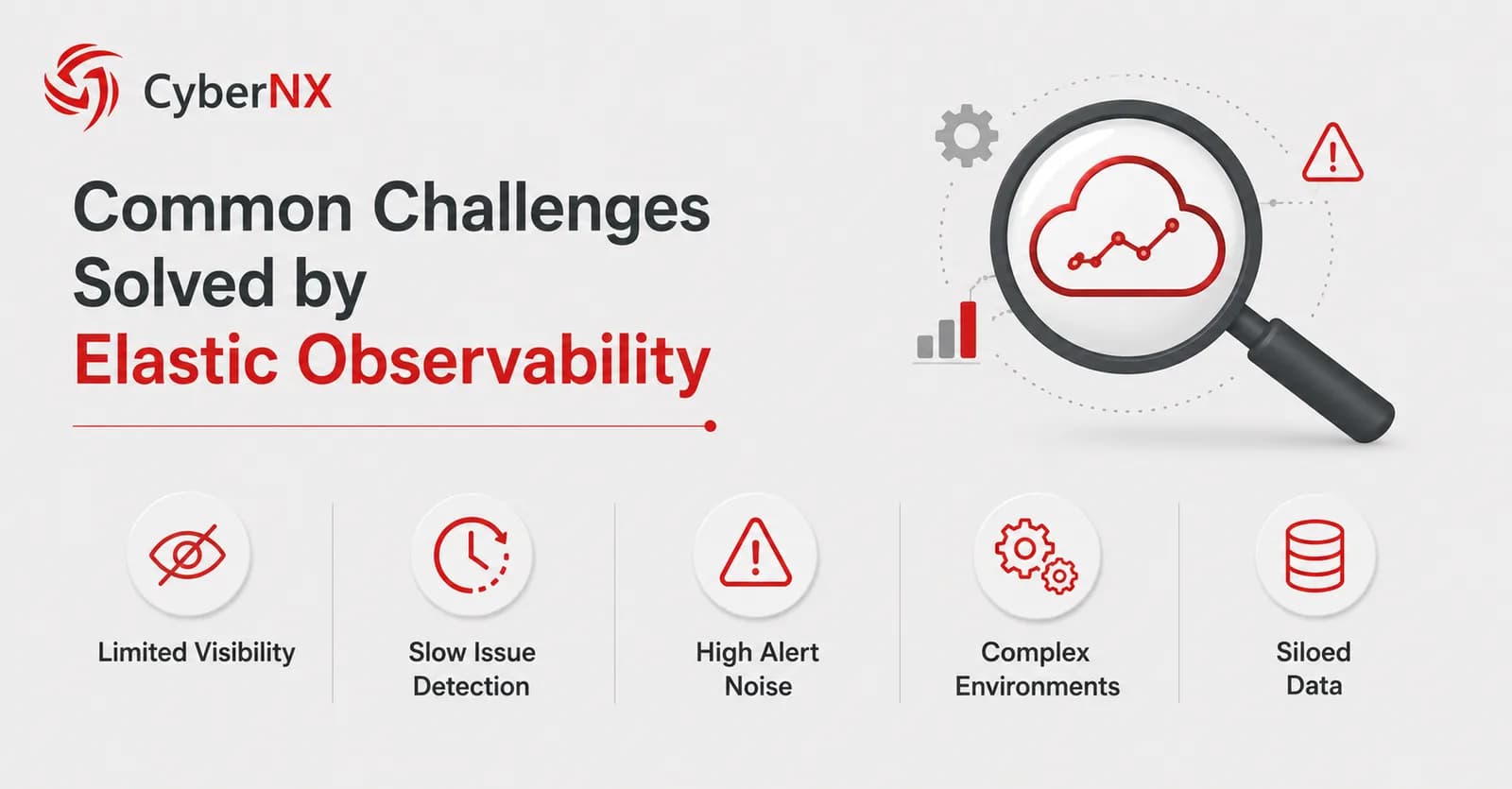 Elastic Observability for Faster Problem Resolution