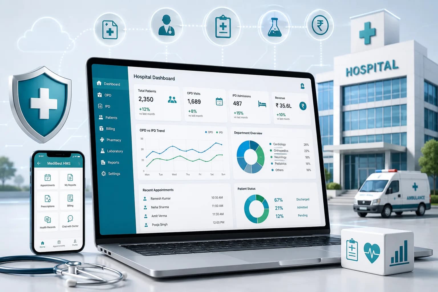 EMR & Hospital Management Software for Better Patient Records
