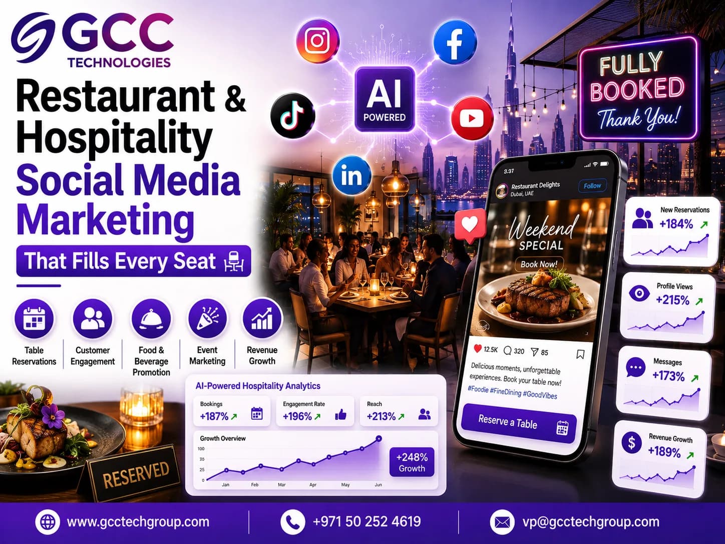 Restaurant & Hospitality Social Media Marketing That Fills Every Seat