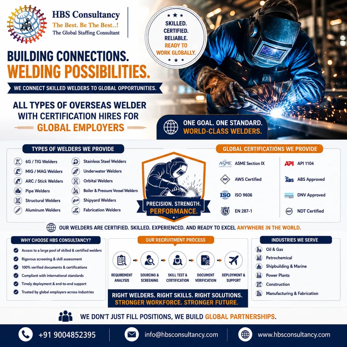 Hire Certified Welders from India for Romanian Companies