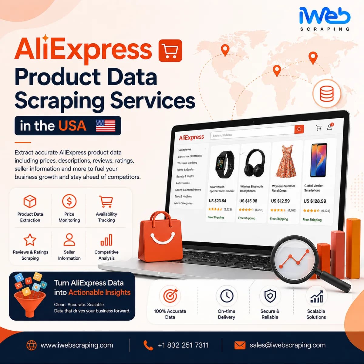 AliExpress Product Data Scraping Services in the USA