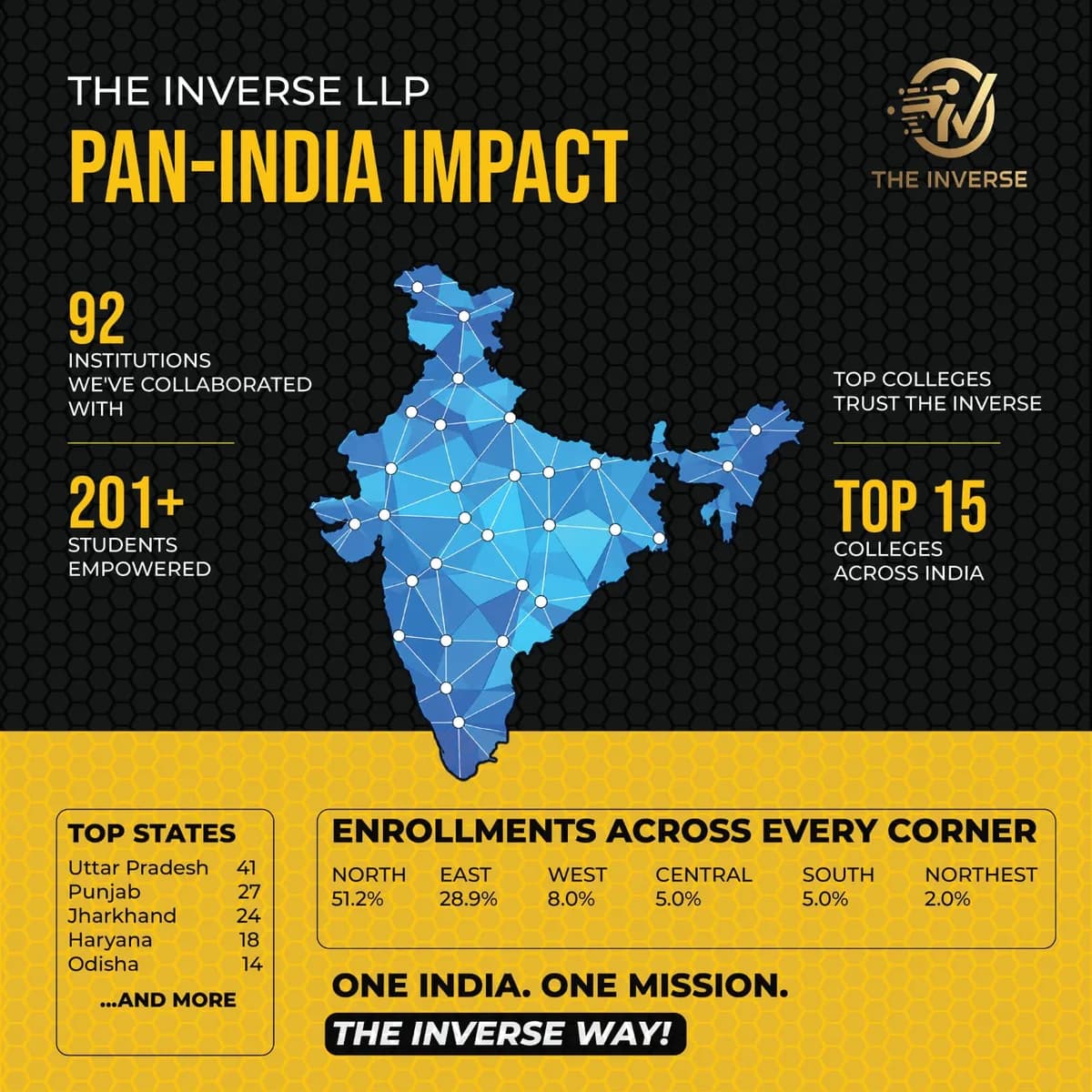 Best Internship for Students in India | Apply Online 