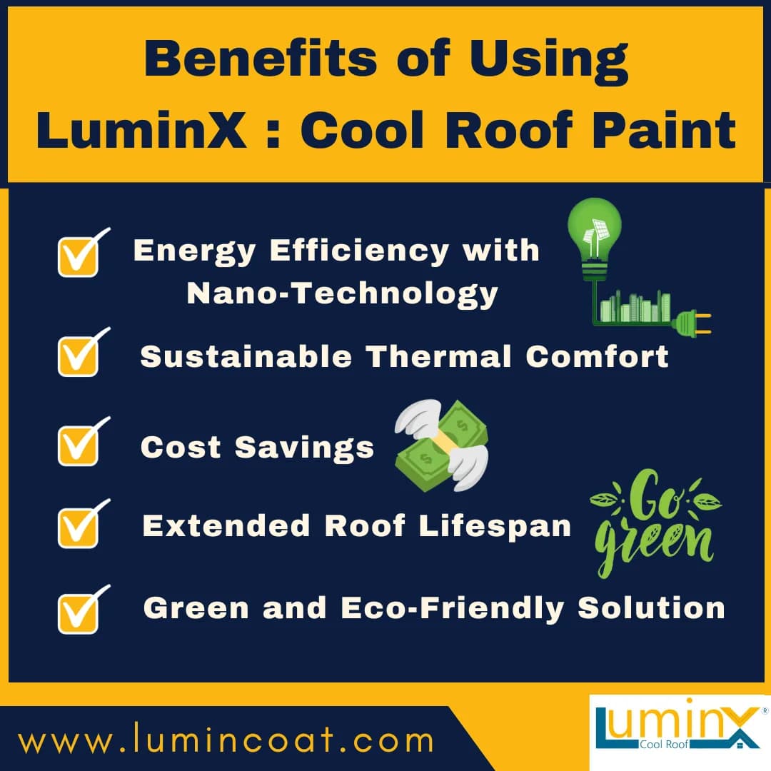 Heat resistant paint