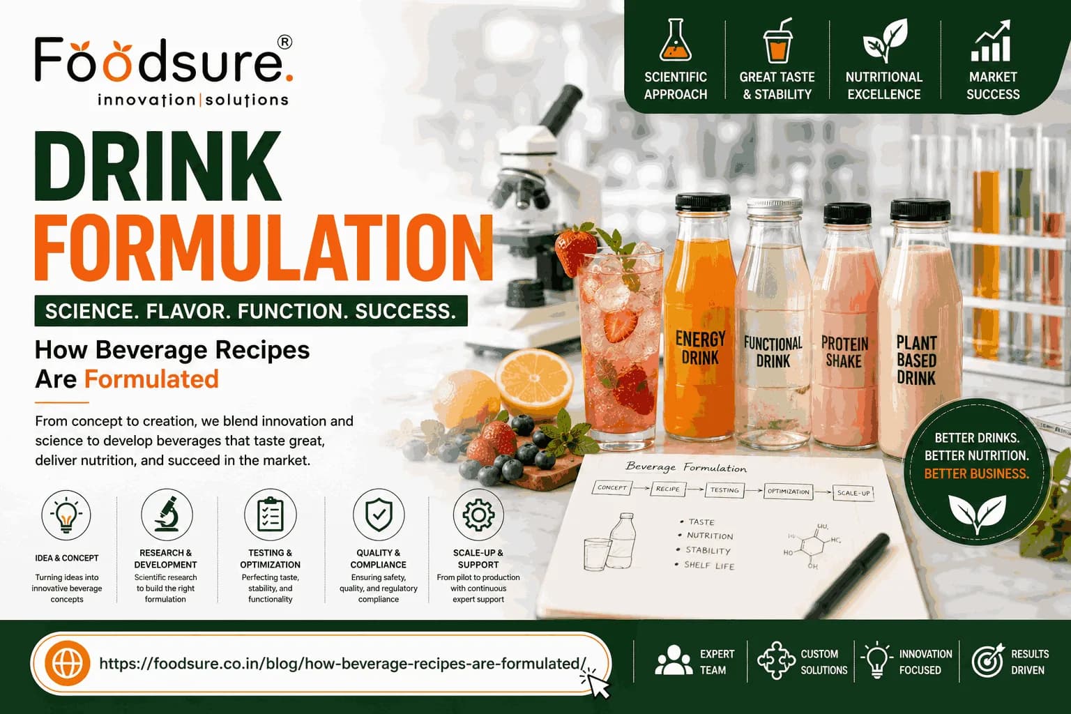 Professional Drink Formulation Solutions for Brands