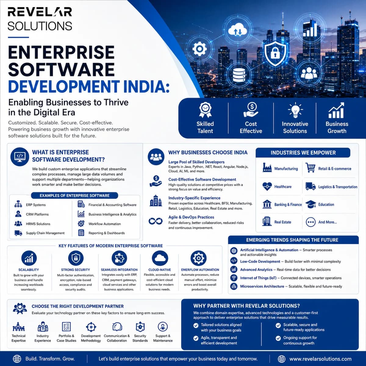 Enterprise Software Development India: Why Global Businesses Choose Indian Tech Partners