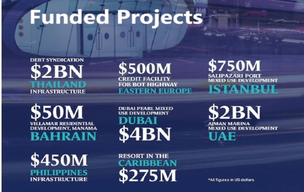 Funded projects