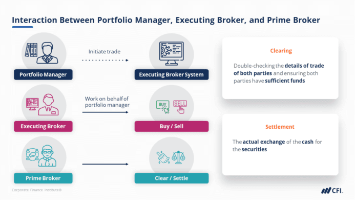 Borrow from the best online loan brokers for international investors specialized with a commercial register license as number:8658873