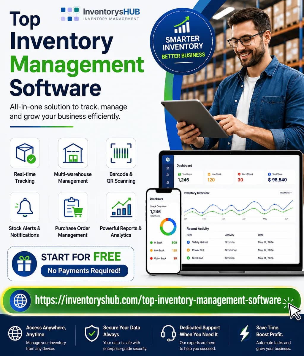 Inventory Management Software with Inventoryshub