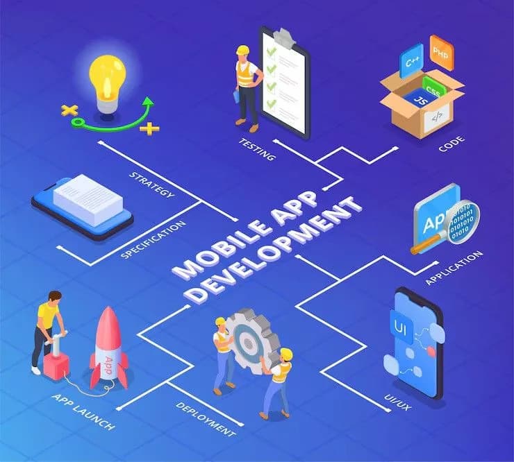 Invoidea is a Top Mobile App Development Company in UK Delivering Scalable Mobile Solutions
