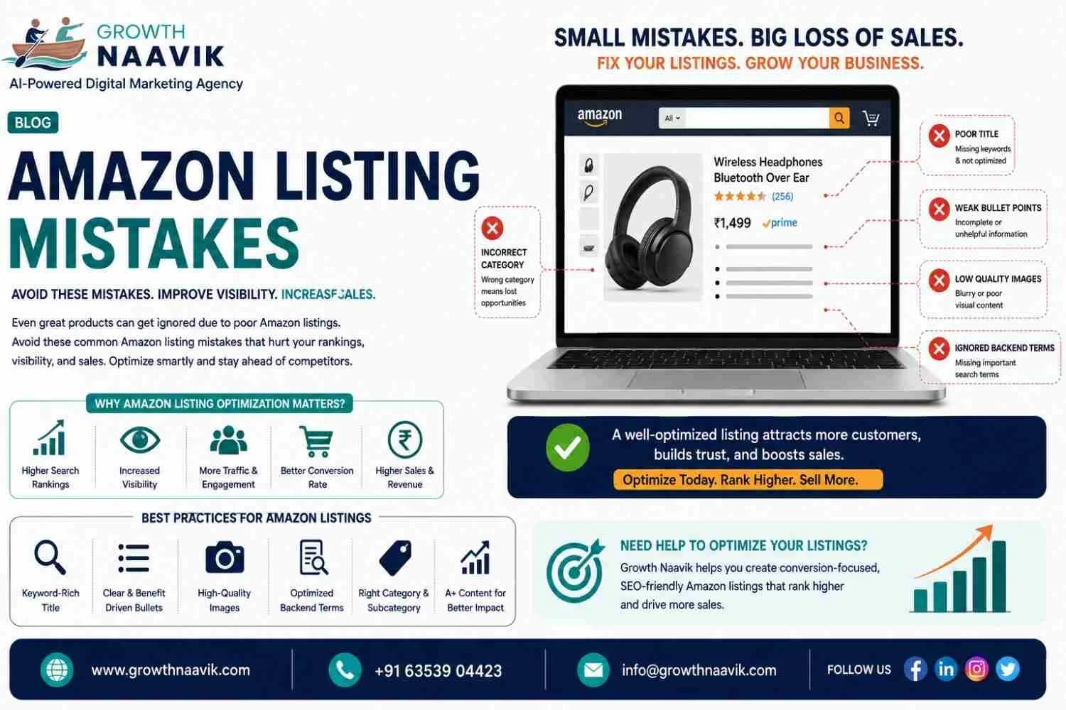 Amazon Listing Optimization Guide: Avoid Common Mistakes