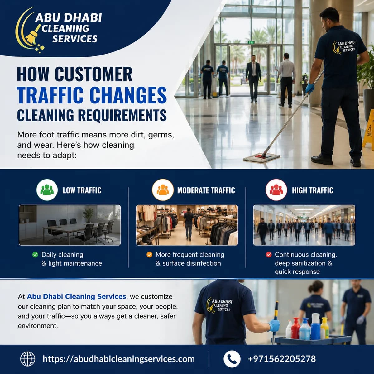How Customer Traffic Changes Cleaning Requirements