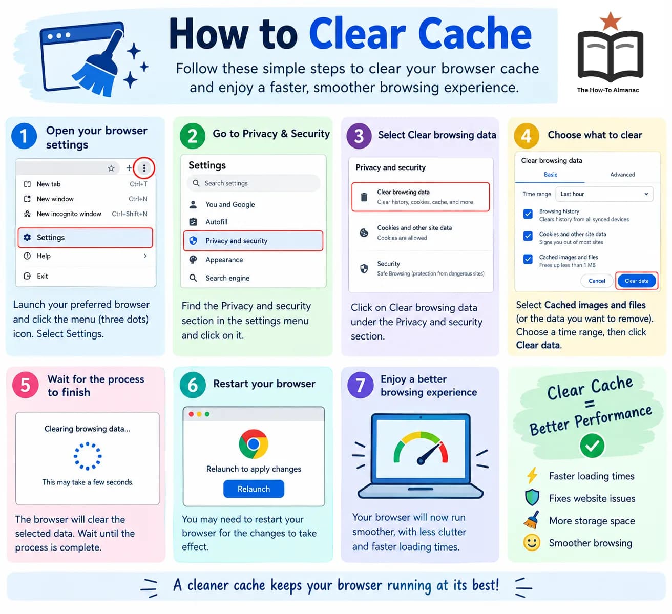 How to Clear Cache