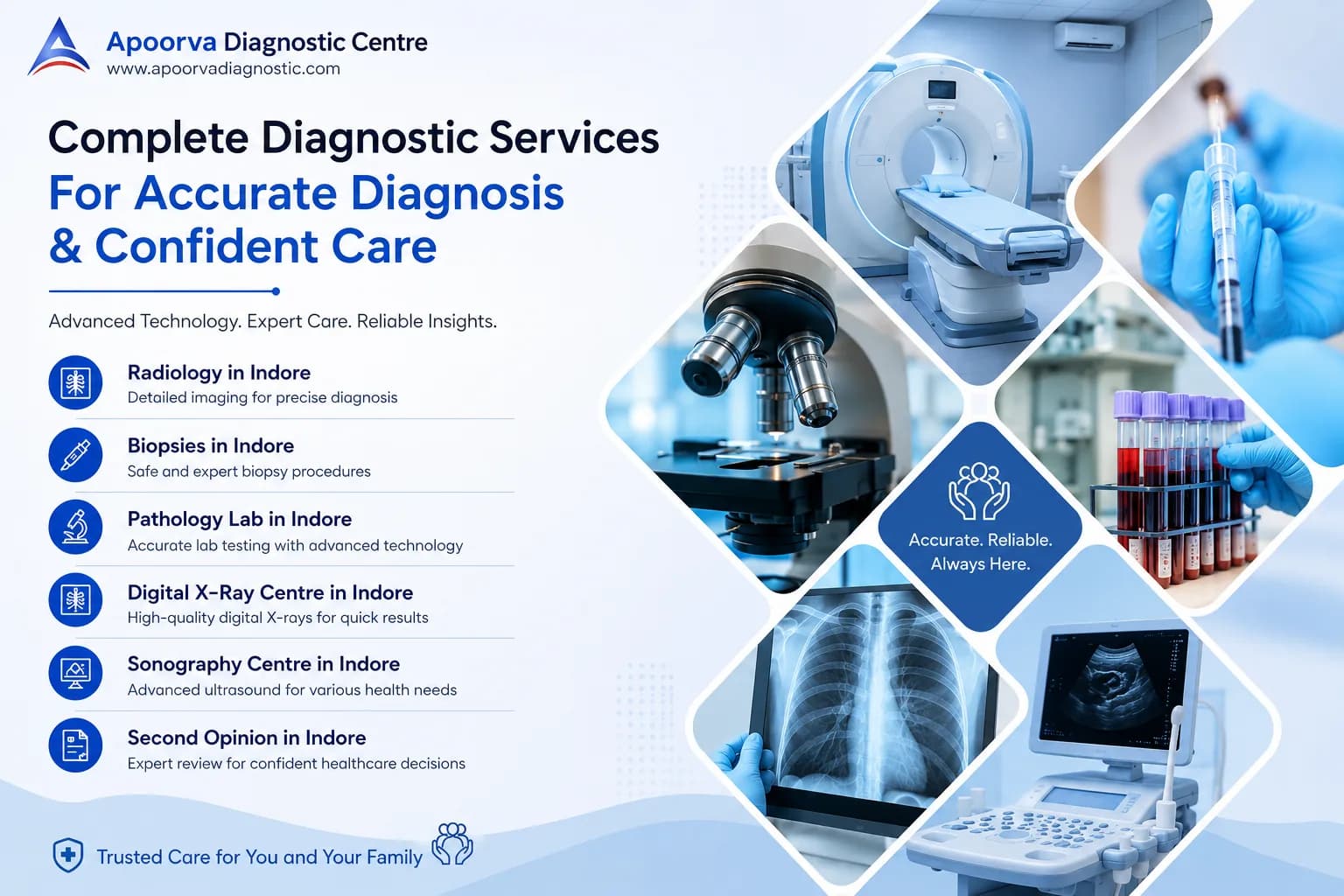 Full Body Checkup in Indore | Apoorva Diagnostic Centre