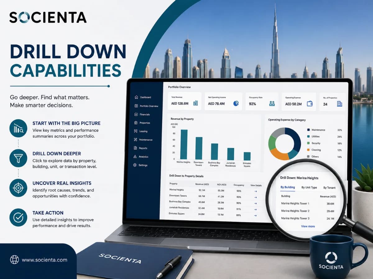 Drill Down Capabilities in Dubai for Actionable BI Reporting