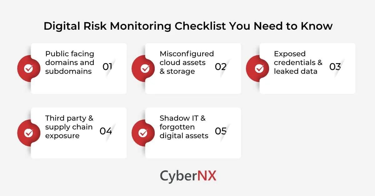 Digital Risk Protection Services by CyberNX